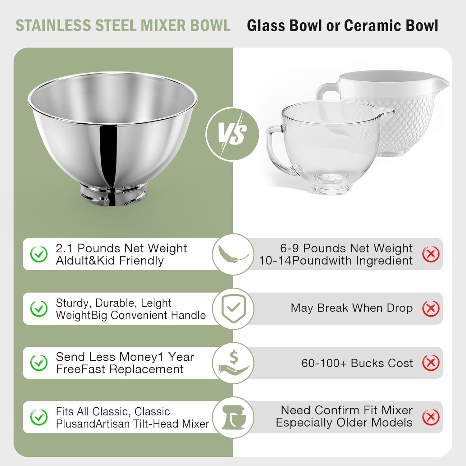 キッチンエイド チルトヘッド 4.5qt 5qt スタンドミ - Commercial Kitchen Supplies のレビューと価格