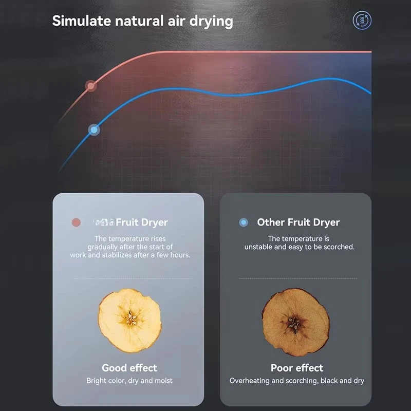 多層式業務用食品乾燥機、唐辛子乾燥機、野菜・きのこ乾燥機、果 - Commercial Food Dehydrator のレビューと価格