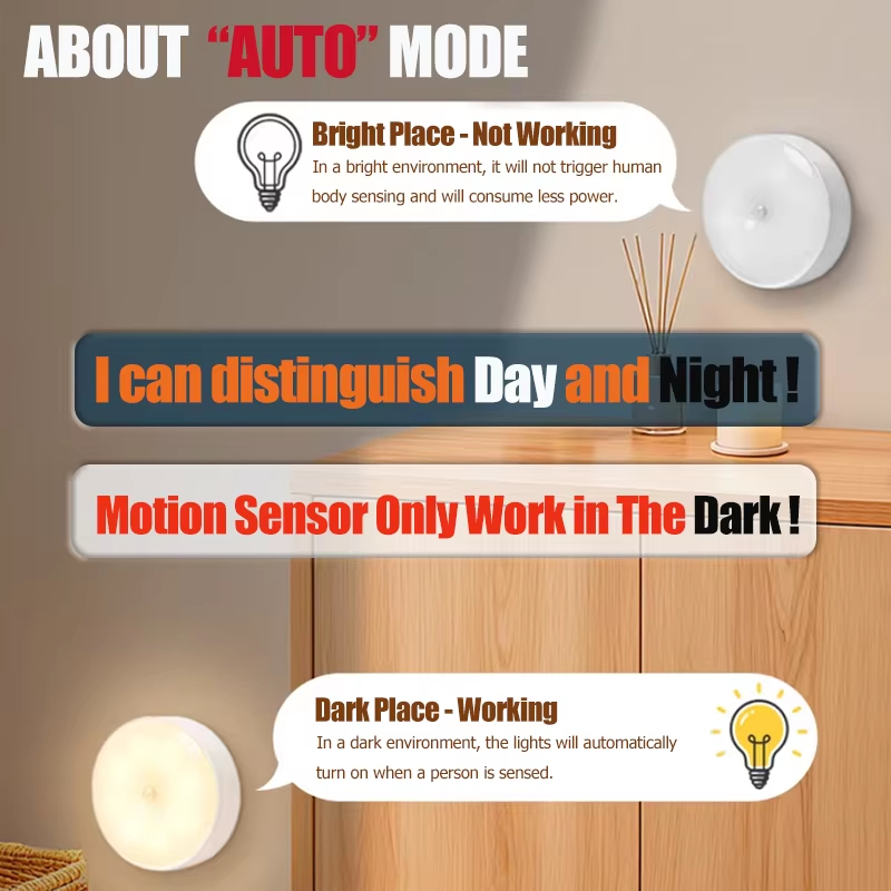 Type-C充電式、モーションセンサー搭載のLEDナイトライ - Commercial Kitchen Lights のレビューと価格